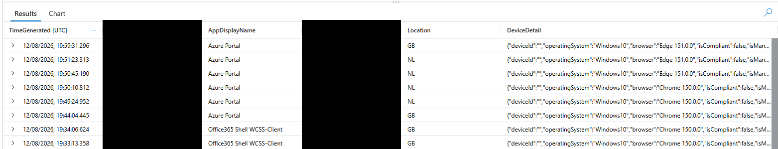 Sign-in log results showing alternating GB and NL sign-ins minutes apart