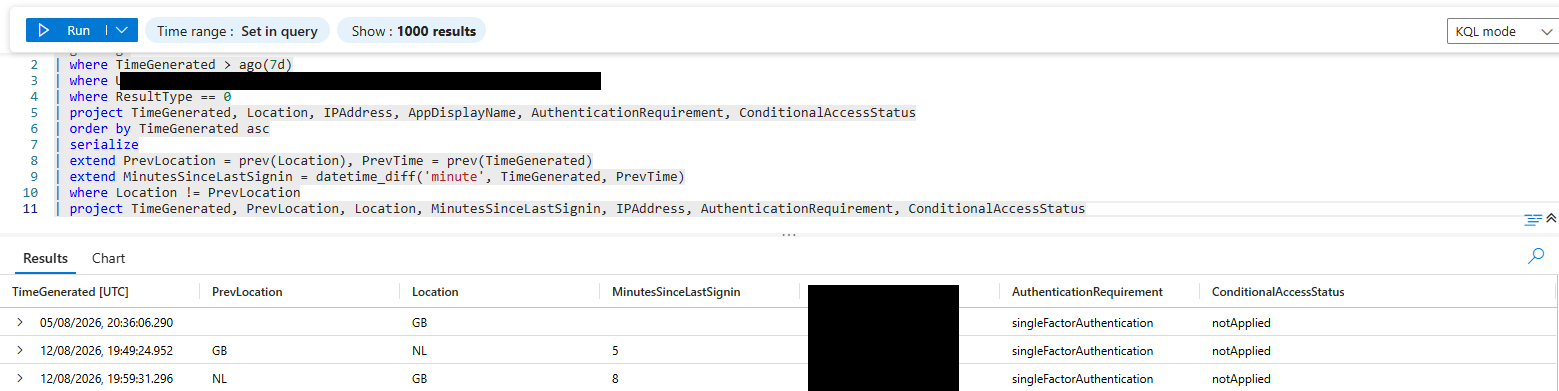 Time-delta query results showing 5 and 8 minute gaps between GB and NL sign-ins, with ConditionalAccessStatus notApplied