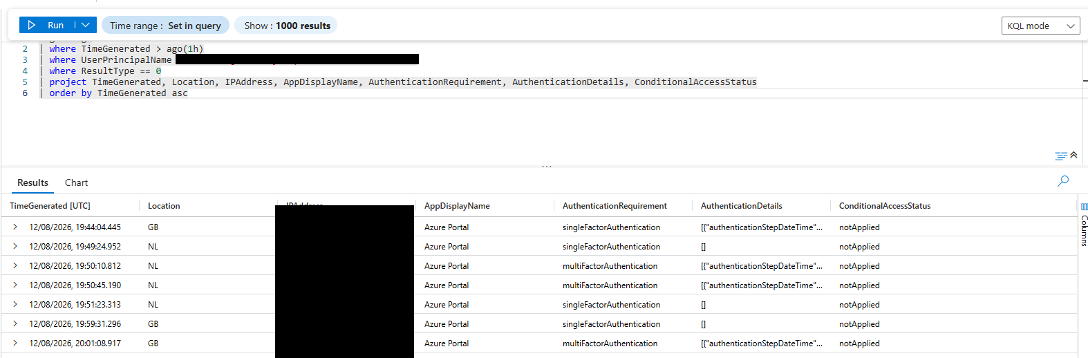 Query results showing AuthenticationRequirement alternating between single and multi-factor, with ConditionalAccessStatus notApplied throughout
