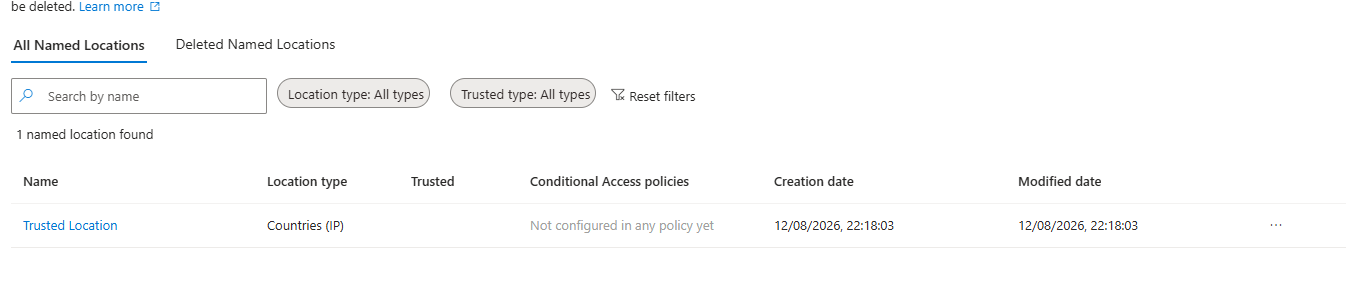 Named Locations list showing the Trusted column blank and no linked Conditional Access policy