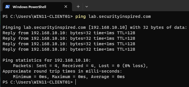 PowerShell on WIN11-CLIENT01 pinging lab.securityinspired.com, resolving to 192.168.10.10 with 0% packet loss